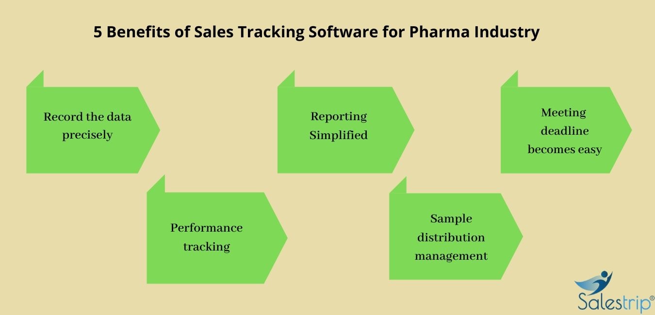 Salestrip Sales Force Automation, Pharma SFA, MR Reporting Software