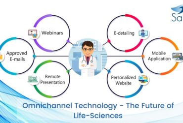 Omnichannel Technologies